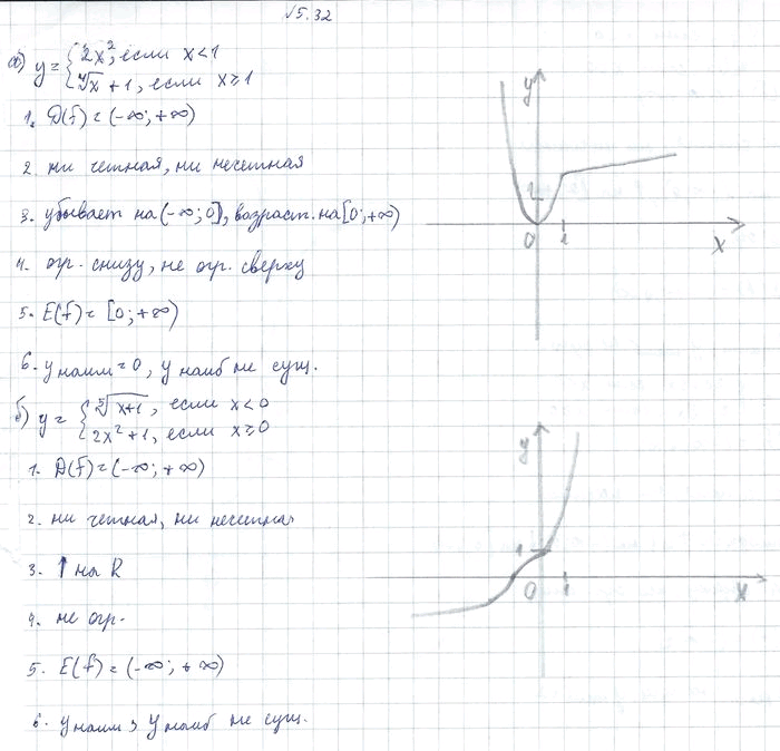 Изображение 5.32 Постройте и прочитайте график функции:а) у= система2x2, если x< 1,(корень 4 степени  x)+1, если x больше или равно 1;б) y= системакорень 5 степени  x+1,если...