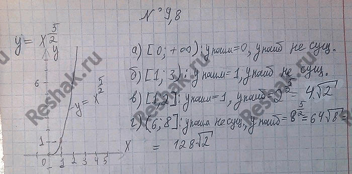 Изображение 9.8. Найдите наименьшее и наибольшее значения функцииу = X5/2:а) на луче [0; +бесконечность);	в)	на	отрезке [1; 2];б) на полуинтервале	[1; 3);	г) на...