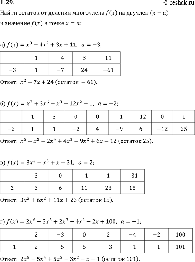 Изображение 1.29.	Найдите остаток от деления многочлена f(x) на двучлен (х - а) и значение f(x) в точке х = а:а) f(x)	=	х3 - 4х2	+ Зх + 11, а = -3;б) f(x)	=	х7 + Зх6	- х3 - 12х2 +...