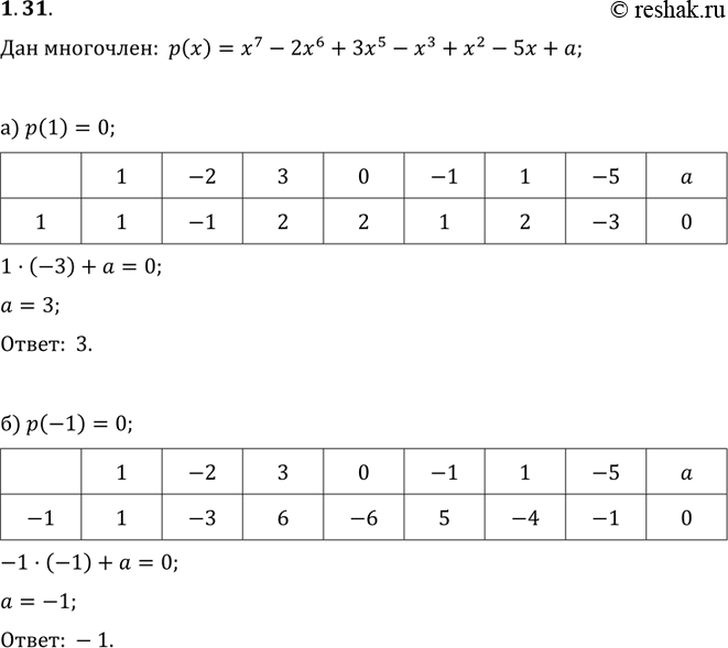 Изображение 1.31. Используя схему Горнера, найдите все такие значения параметра а, при которых для многочлена р(х) = х7 - 2х6 + Зх5 - х3+х2-5х + а выполняется условие:а)	р(1) =...