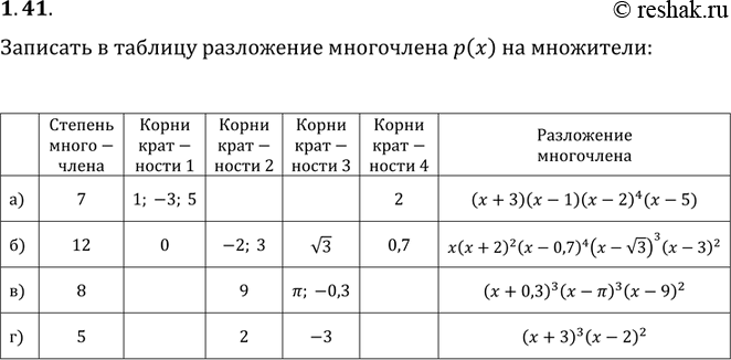 Изображение Упр.1.41 ГДЗ Мордковича 11 класс профильный уровень