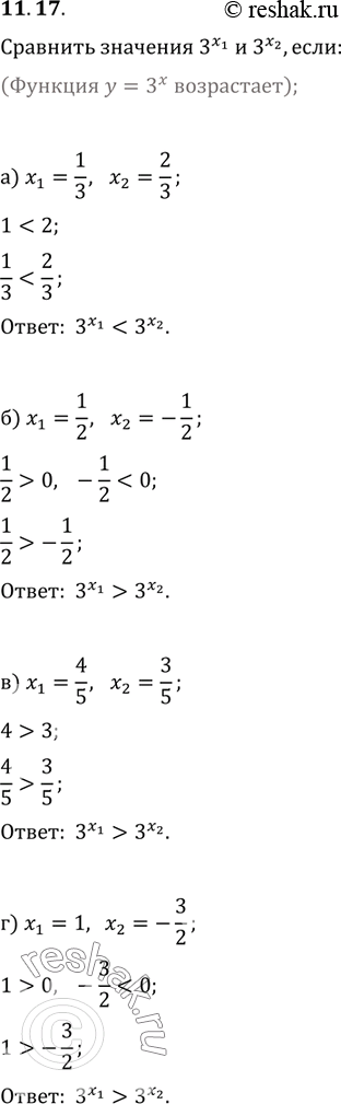 Изображение 11.17.	Сравните значения 3x1 и 3x2, если:а)x1=1/3, x2=2/3;б)x2=1/2, x2=-1/2;в)x1=4/5, x2=3/5;г)x1=1,...