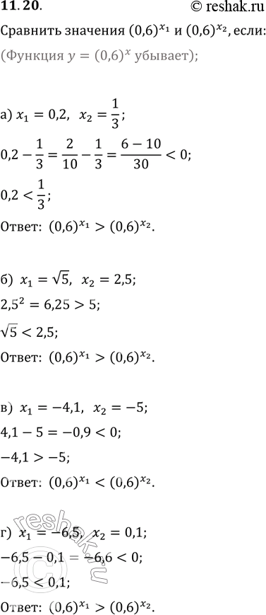 Изображение 11.20.	Сравните значения (0,6)х1 и (0,6)x2, если:а)x1=0,2,x2=1/3;б)x1=корень 5,x1=2,5;в)x1=-4,1, x2=-5;г)x1=-6,5,...