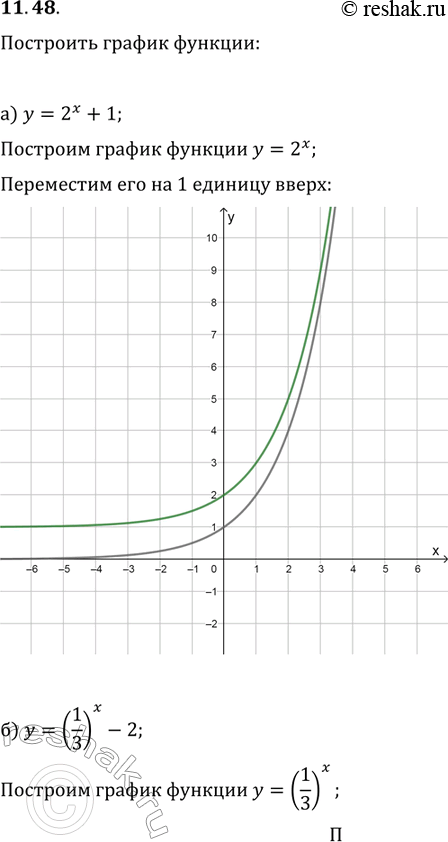 Изображение Постройте график функции:11.48 а)y= 2x+1;б)y=(1/3)x-2;в)y=...