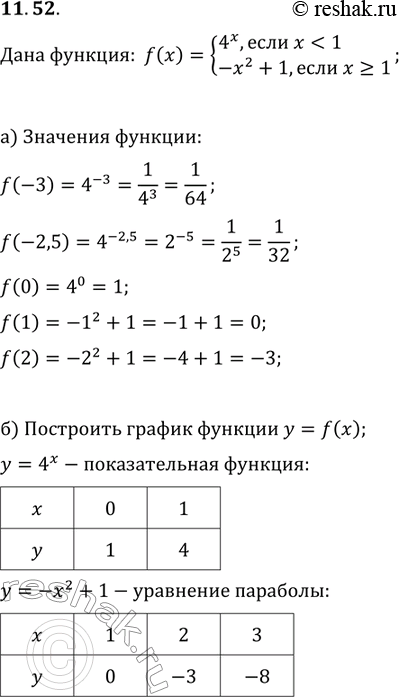 Изображение 11.52.	Дана функция у = f(x), где f(x) = система4x, x < 1,-Х2 + 1, если х больше или равно 1.а) Вычислите f(-3); f(-2,5); f(0); f(1); f(2).б) Постройте и прочитайте...