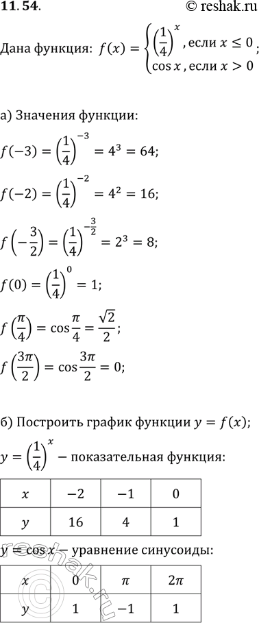 Изображение 11.54.	Дана функция у = f(x), где f(x) = система (1/4)x, если  x больше или равно 0,cos х, если x > 0.а) Вычислите f(-3);f(-3/2); f(0); f(пи/4); f(3пи/2).б)Постройте...