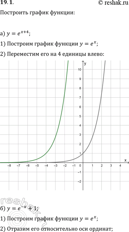 Изображение 19.1. Постройте график функции:а) у = е(x + 4);	в)	у = е(x-3);б) у = е(-х + 1);	г)	у = е(х-2) -...