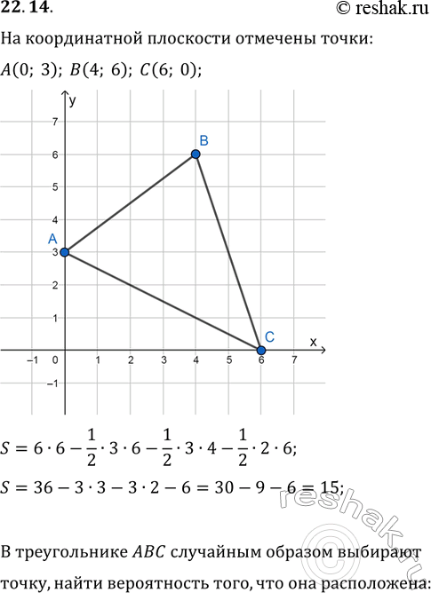 Изображение 22.14. На координатной плоскости даны точки А(0; 3), В(4; 6), С(6; 0). В треугольнике AВС случайным образом выбирают точку. Найдите вероятность того, что она...