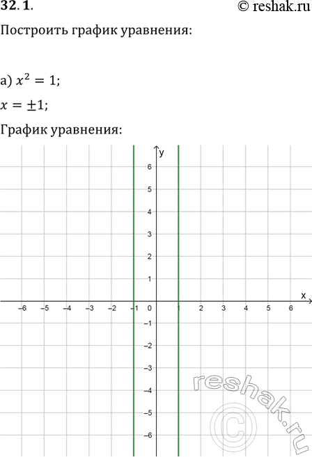 Изображение Упр.32.1 ГДЗ Мордковича 11 класс профильный уровень