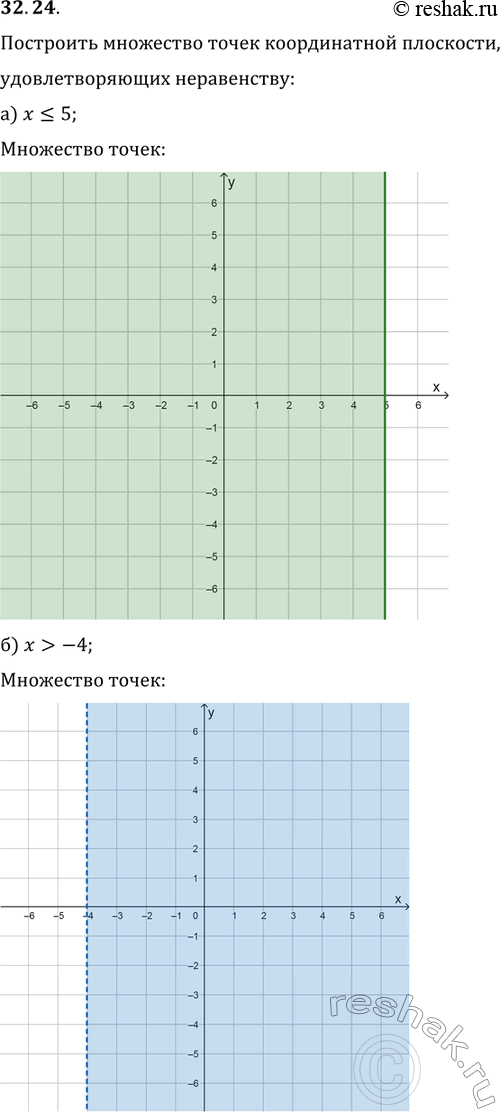 Изображение Упр.32.24 ГДЗ Мордковича 11 класс профильный уровень