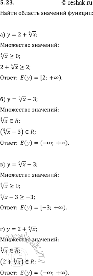 Изображение 5.23. а)	у =	2 + корень 4 степени  x;	в)	у	= (корень 6 степени  х) - 3;б)	у = (корень 5 степени  x)	- 3;	г)	у	-	2 + корень 3 степени  ...