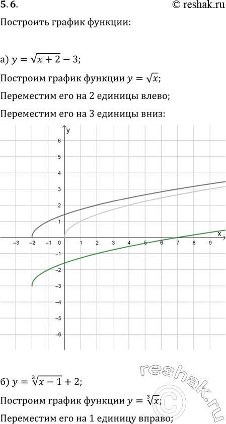 Изображение 5.6. а)	у	=	(корень  х	+ 2)	- 3;	в)	y	=	(корень 4 степени  х + 1)	+ 3;б)	у	=	(корень 3 степени  х	- 1)	+2;	г)	у	=	(корень 5 степени  х - 4)	-...