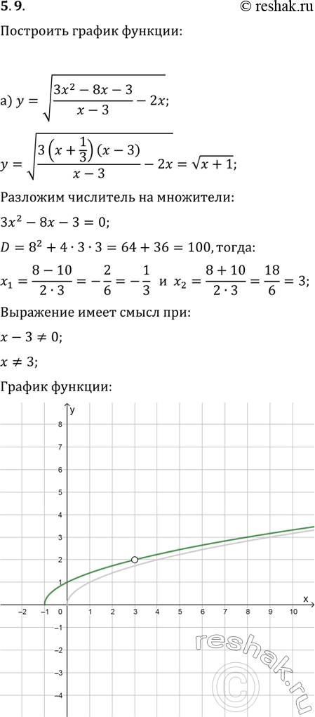 Изображение 5.9а) y= корень  (3x2-8x-3)/(x-3) - 2x;б) y= корень 4 степени  (3x2-2x-1)/(1-x) -...