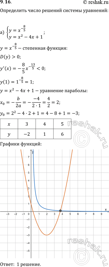 Изображение 9.16 Определите число решений системы уравнений: а)система y=...