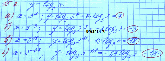  15.2.	     = log3(x)   :)	3^7;) 3^-3; ) 3^18;)...