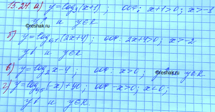 ����������� ������� ������� �������� �������:15.24 �)y=log3(x+1);    �)y=log2(x)-4;�)y=log0,1(2x+4);      ...