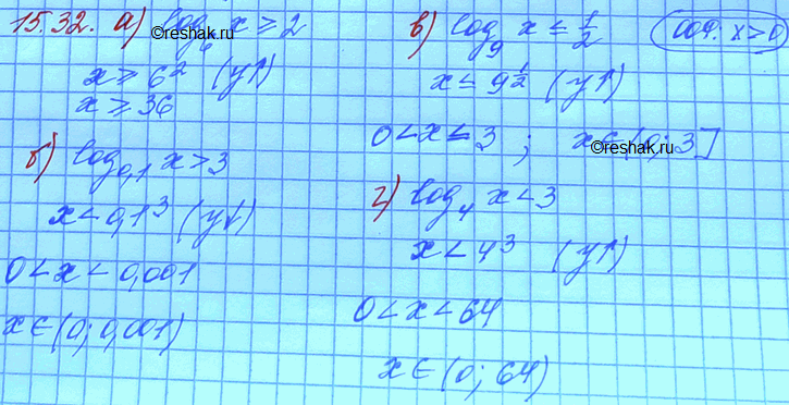   :15.32. a) log6(x)     2;	)	log9(x)    1/2;)	log0,1() > 3;	               )	log4(x) <...