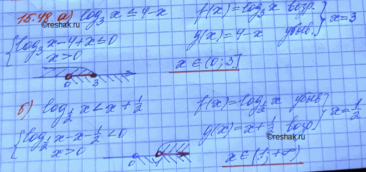 ����������� 15.48 �)log3(x) ������ ��� ����� 4-x;   �)log5(x) ������ ��� �����...