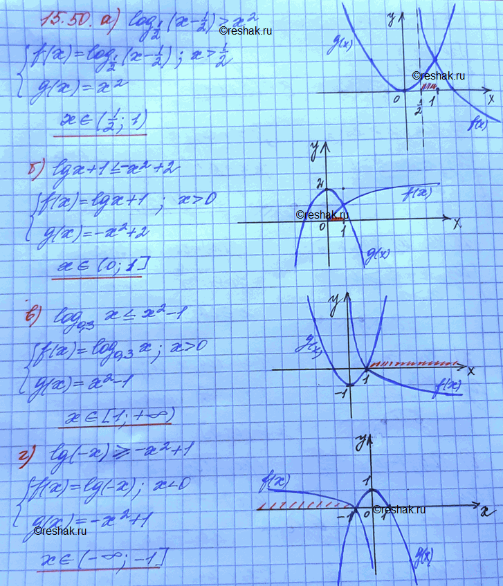 ����������� 15.50 �)log1/2(x-1/2)>x2;              �)log0,3(x) ������ ��� ����� x2-1;�)lgx+1 ������ ��� ����� -x2+2;        �)lg(-x)+1 ������ ��� �����...