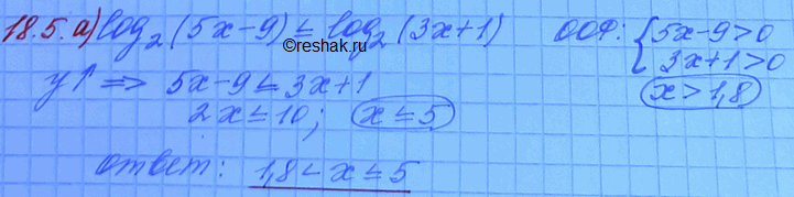   : :18.5. a)	log2 (5 - 9)    log2 (3x + 1);)	log 0,4 (12x + 2)	    log 0,4 (10 +	16);) log2/3(-x) >...