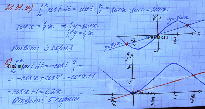 ����������� 21.31 ������� ������ ����� ���������:�)�������� (0;x) costdt=1/4*x;�)�������� (0;x)...