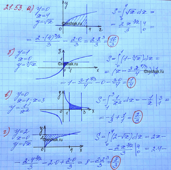  21.53 )y=0,x=4,y= x;)y=1,x=0,y= 3  x;)y=0,x=1,x=3,y=1/x2;)y=2,x=0,y=...