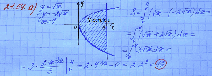    , :21.54 )y= x, y=-2  x, x=4;)y=2  x, y=- x,...
