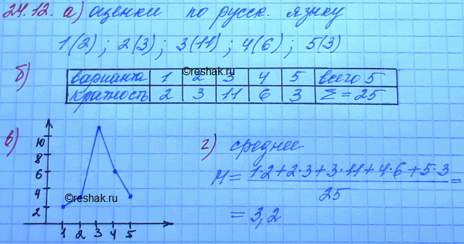 ����������� 24.12. ��� ������ �� �������� �����:�) �������� ��������������� ��� ������;�) ��������� ������� ������������� ����������;�) ��������� ������������� �������������...