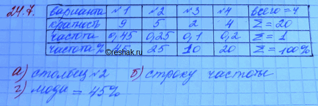 ����������� ���.24.7 ��� ���������� 11 ����� ���������� �������