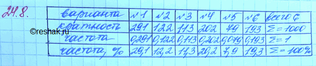 ����������� ���.24.8 ��� ���������� 11 ����� ���������� �������