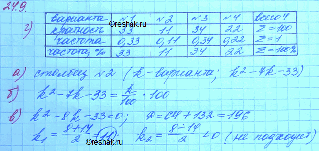 ����������� ���.24.9 ��� ���������� 11 ����� ���������� �������