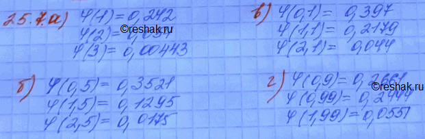 ����������� 25.7. �� ������� �������� ������� � �������:�) ��(1), ��(2), ��(3);	�)	��(0,1), ��(1,1), ��(2,1);�) ��(0,5), ��(1,5), ��(2,5);	�)	��(0,9), ��(0,99),...