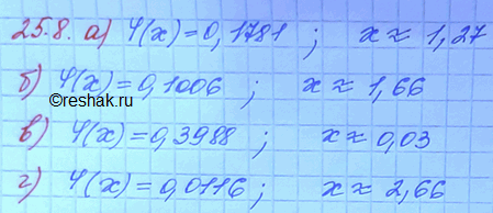 ����������� 25.8. ��������� ������� �������� ������� ��, ������� ������������ �������� �, ���� ��������, ���:�)	��(x) = 0,1781;	�)	��(x) = 0,3988;�)	��(�) = 0,1006;	�)	�)��(�) =...