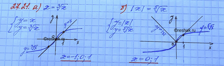   , -  :27.21 )x= 3  x;)|x|= 5 ...