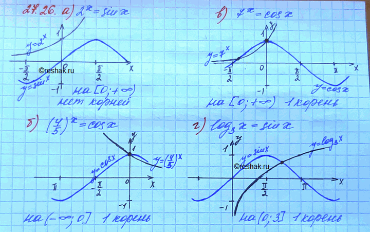  27.26.        :)	2	=	sinx [0; + );	)	7	=	cos ,	[0;	+);)	(4/5)x=	cosx, ...