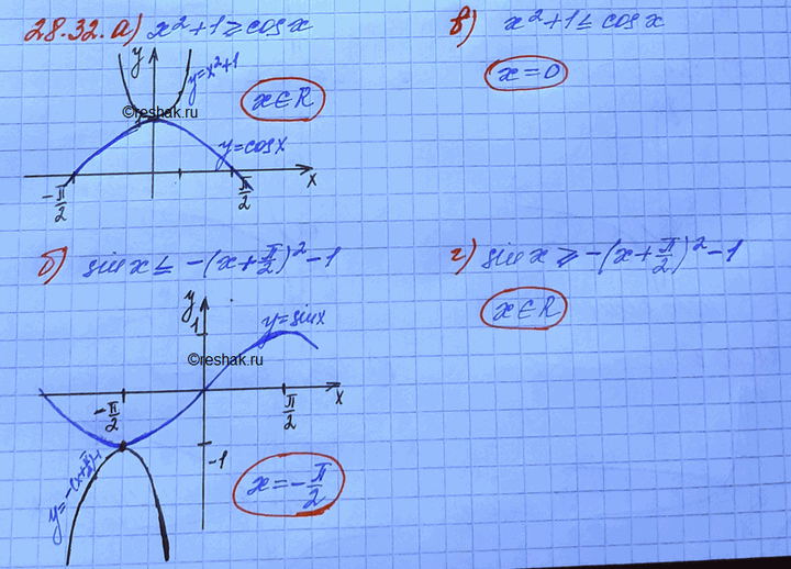   :28.32  )x2+1    cosx;       )x2+1    cosx;)sinx     -(x + /2)2 - 1;   )sinx   ...