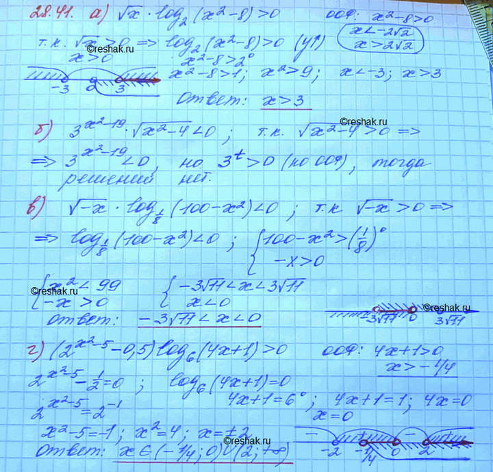 ����������� 28.41 �)������ x log2(x2-8) >0;�)3(x2-19) ������ x2-4...
