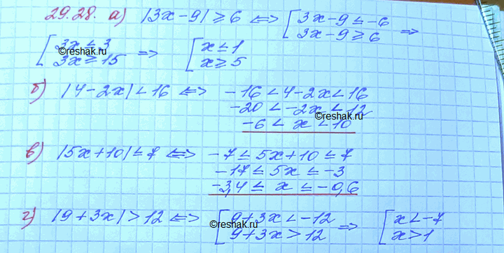 ����������� 29.28 �)|3x-9| ������ ��� ����� 6; �)|5x+10| ������ ��� �����...