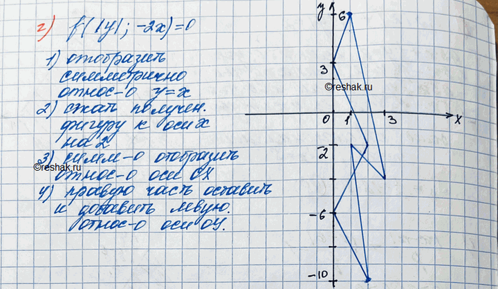 �������������� �����������