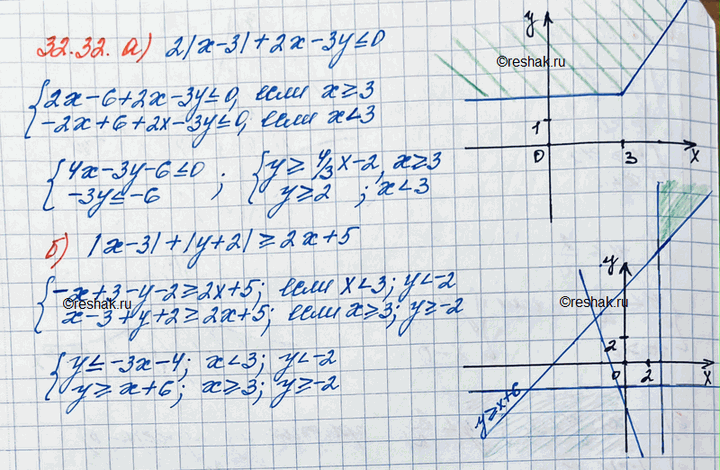 ����������� ���.32.32 ��� ���������� 11 ����� ���������� �������