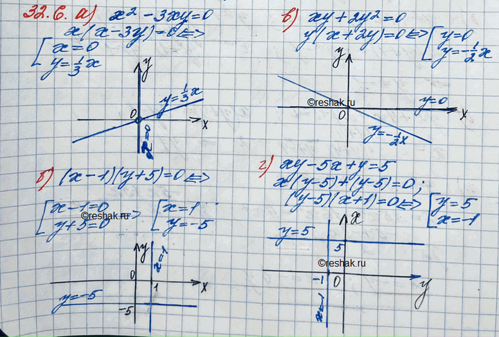 ����������� ��������� ������ ���������:32.6.	�) �2 - 3�� - 0;�)	(� - 1 )(� + 5) = 0;�) �� + 2�2 = 0;�) �� � 5� + � =...