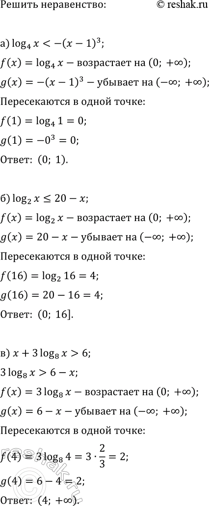 ����������� ������ �����������, �������� �������������-����������� ������:�) log_4(x)6;   �)...