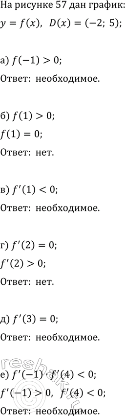 ����������� ����� �� ������� �� � �� �� ���������������� ������� �=f(x) � ����������� 5 � 6 �������� ������������ ��������� ����, ��� ��� �� ��������� (�2; 5) ����� ������,...