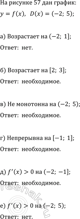 ����������� ����� �� ������� �� � �� �� ���������������� ������� �=f(x) � ����������� 5 � 6 �������� ������������ ��������� ����, ��� ��� �� ��������� (�2; 5) ����� ������,...