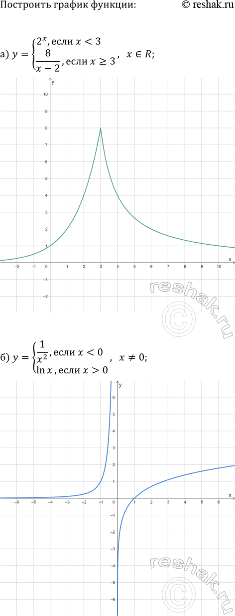 ����������� ���.10.32 ��� ��������� ������� 11 �����