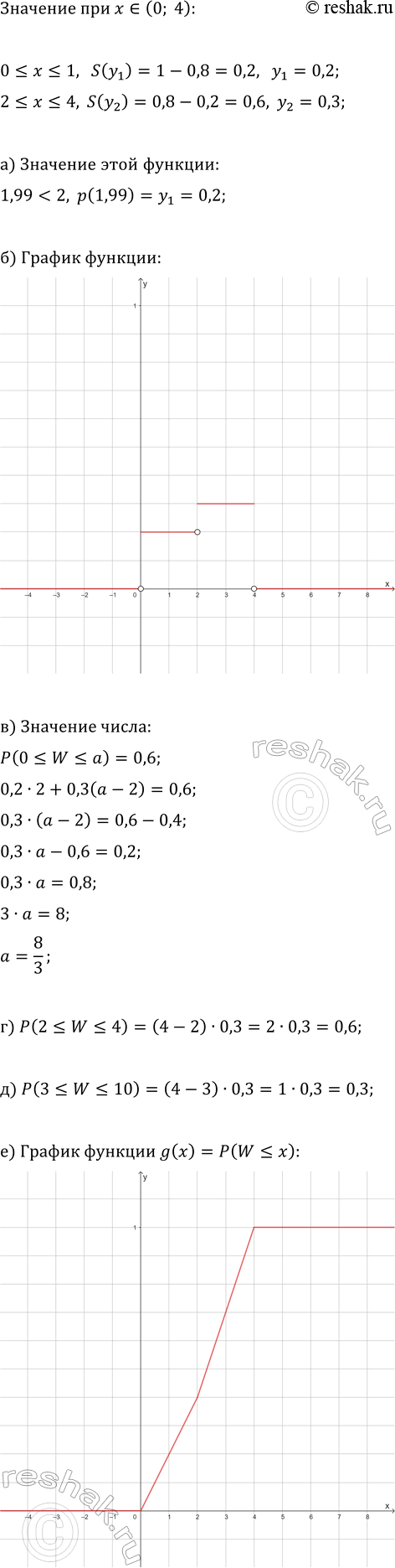 ����������� ������� ����������� ����, ��� ��������� ����� 100 ������������ ����� �����: �) 50;   �) 51;   �) 52;�) 53;   �) 60;   �)...