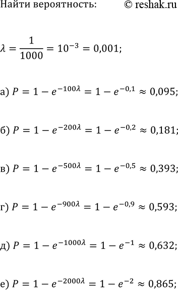 ����������� ������ ���������, ��������� �������������-����������� ������:�) (x-2)^2=log_v2(v(x-1));   �) (x+2)^2=-log_0,5(x+3);�) 1-vx=lg(x);   �)...