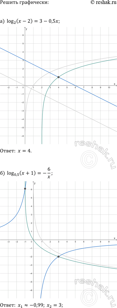 ����������� ���������:�) log_3(81)�(log_6(4)+log_6(9));   �) log_2(16)�(lg(5)+lg(20));�) log_(1/5)(125)�(lg(300)-lg(3));   �) log_(1/3)(1/81)�(log_12(432)-log_12(3));�)...