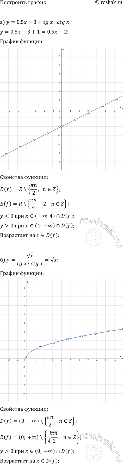 ����������� ��������� � ���������� ������ �������:�) y={2^x, ����...
