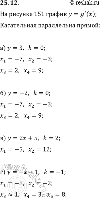  25.12.   151     y=g(x).     ,       y=g(x) ...